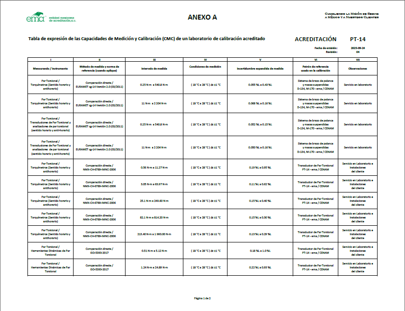 cmc par torsional