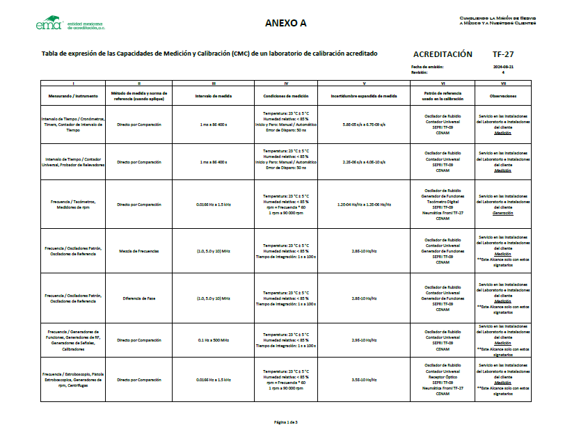 cmc tiempo y frecuencia