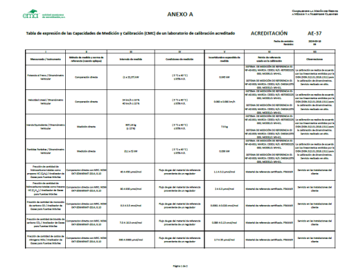 cmc analizadores