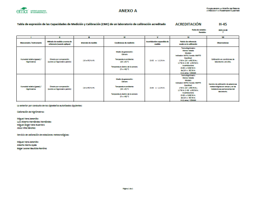 cmc humedad