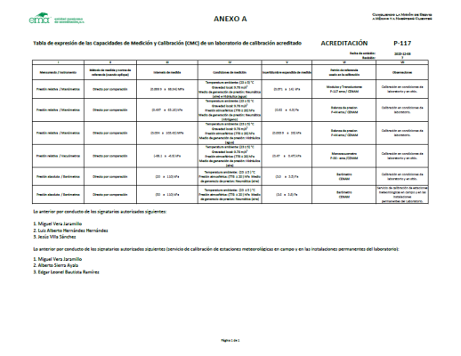 cmc presiÓn