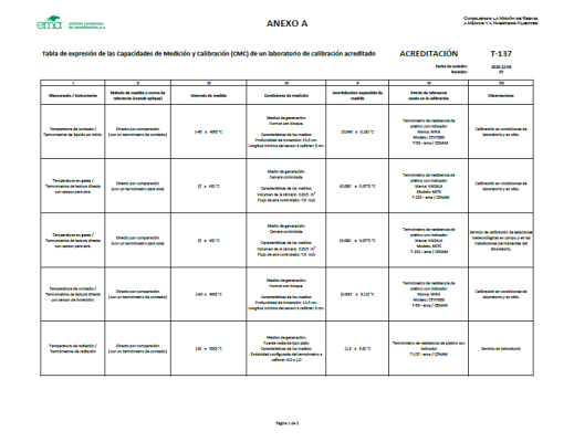 cmc temperatura